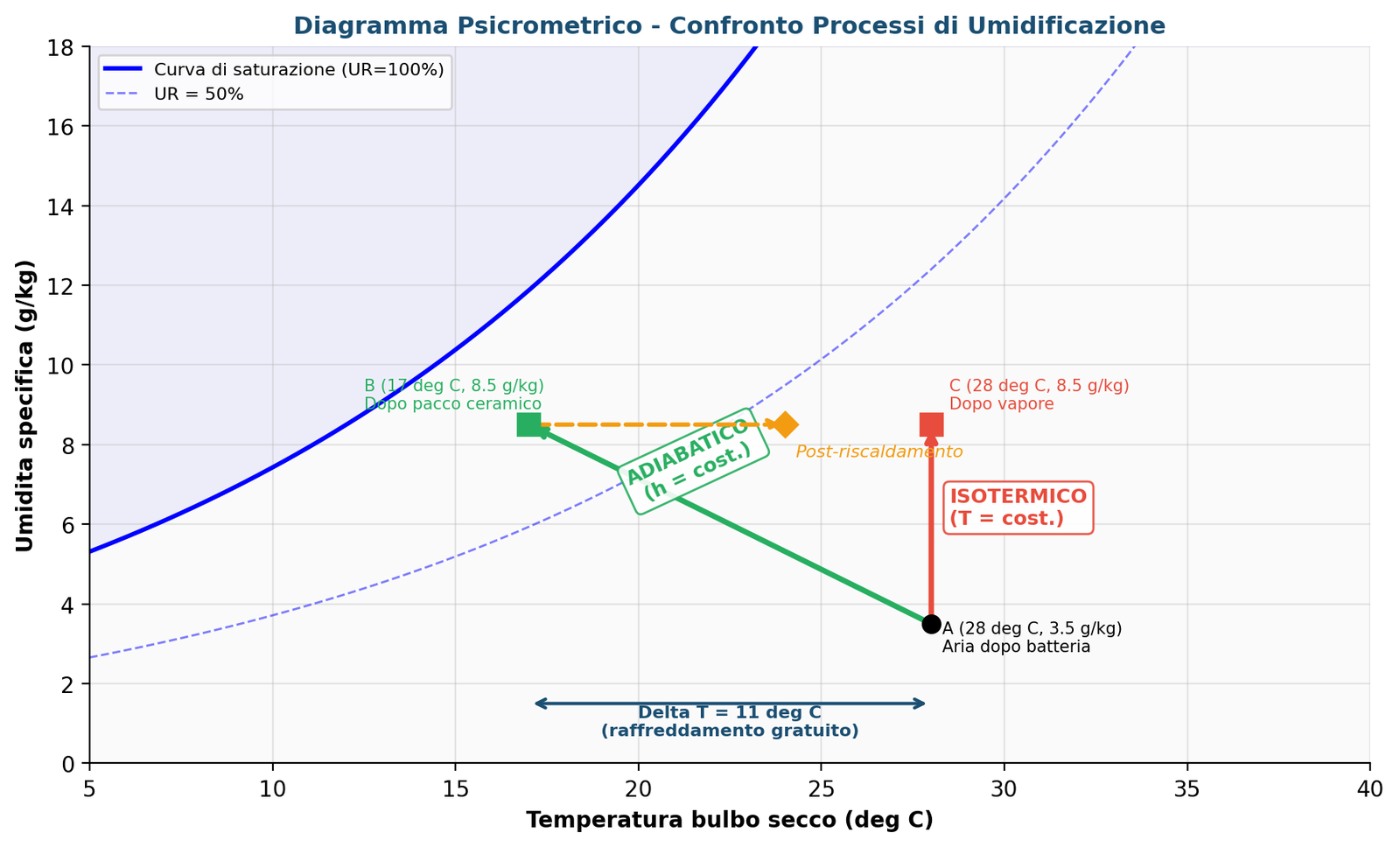 Diagramma psicrometrico